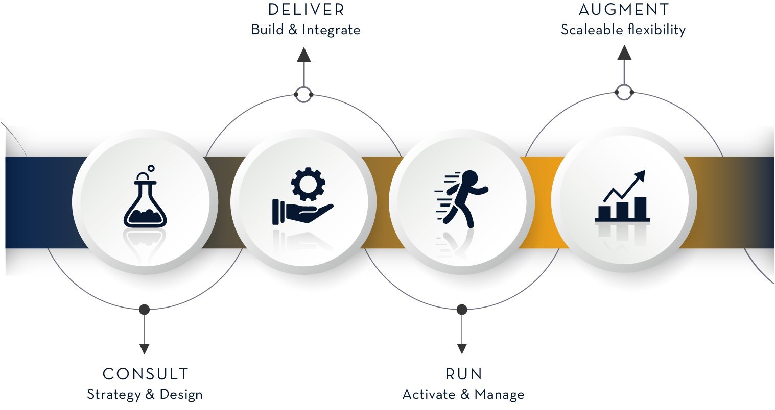 methodology